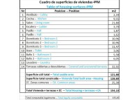 Nouvelle construction - Penthouse - Relleu - pueblo