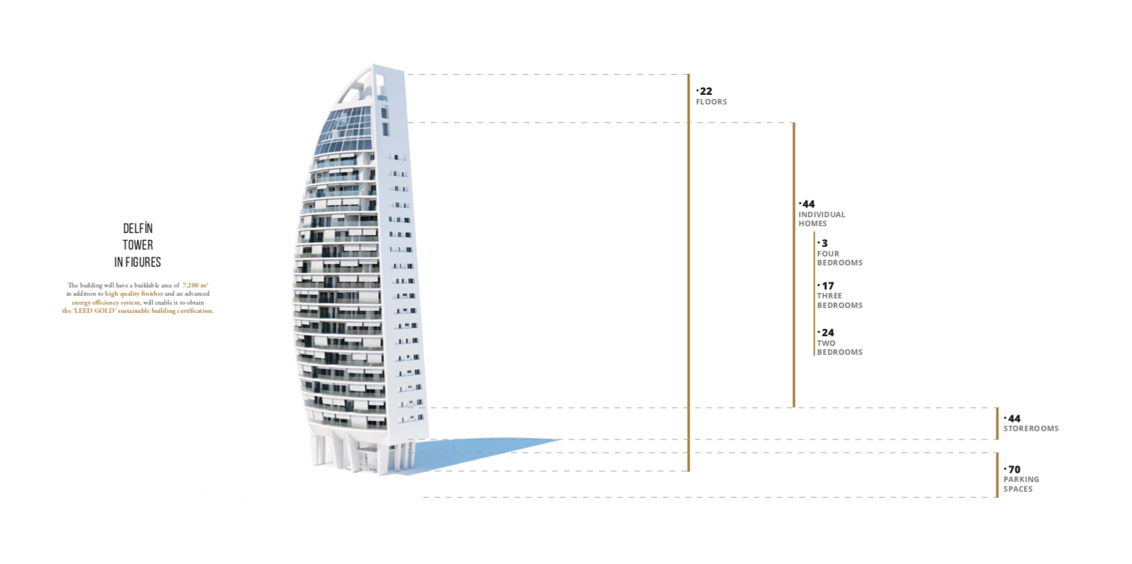 Nueva construcción  - Piso - Benidorm