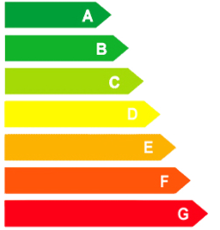 Energisertifikat